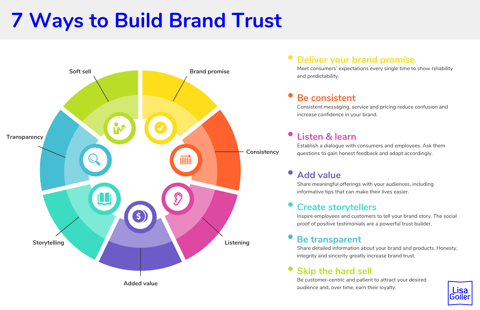 graph about building brand trust