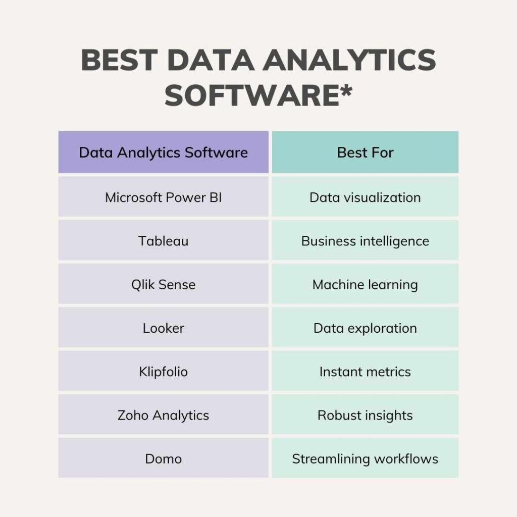 List Comparison Table for Best Analytics Tools