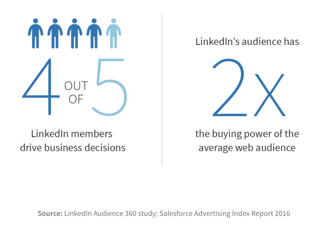 LinkedIn Audience 360 study