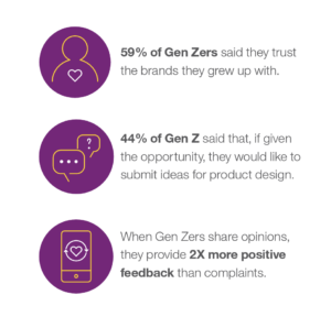 Gen Z loyalty - IBM Institute for Business Value Survey