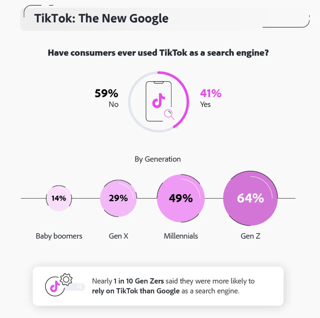 Using TikTok as a Search Engine - Adobe Express