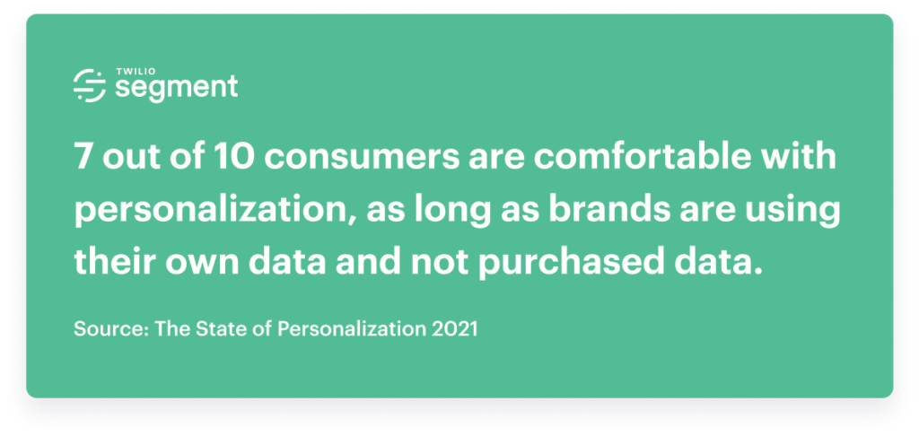 The State of Personalization 2021 Report - Twilio